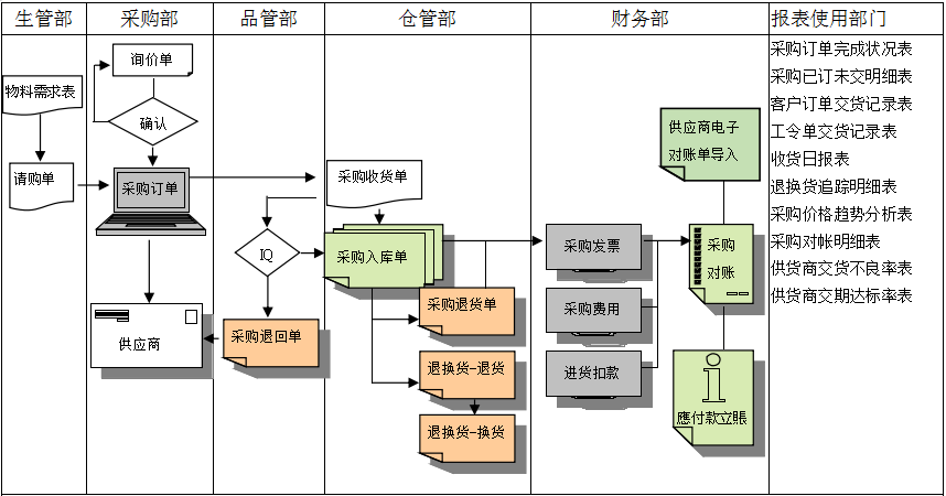 首页-快彩在线官网有限公司
是如何帮助企业实现采购流程管控的?