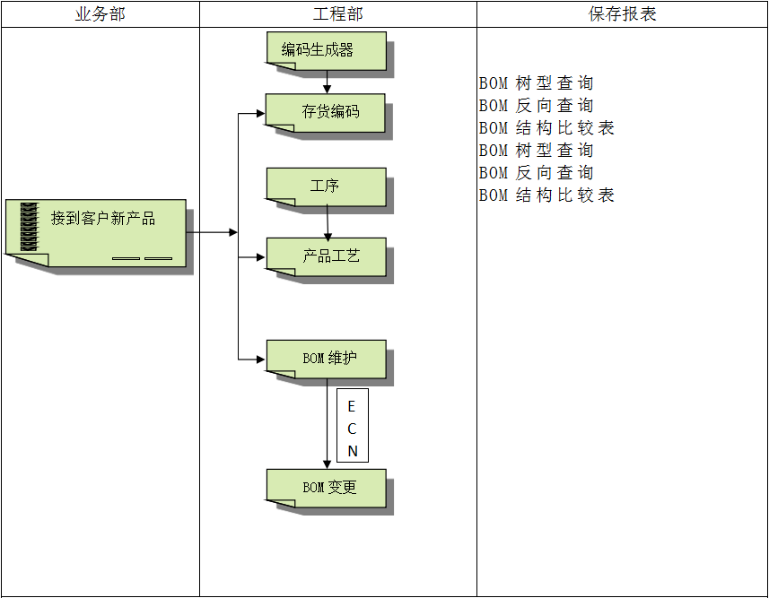 首页-快彩在线官网有限公司
系统对企业管理的重要吗?